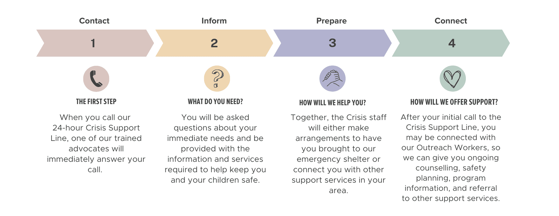 What to Expect (my favourite) (1) domestic violence abuse help
