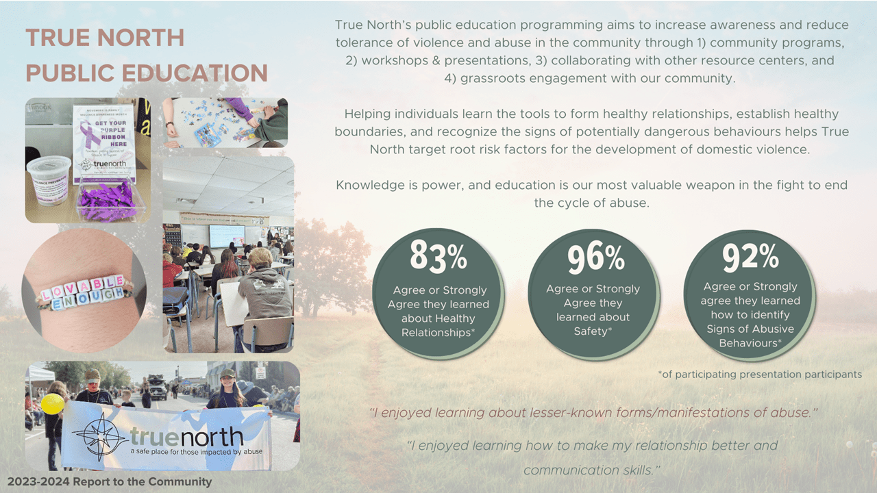 Slide12 report to the community 2023-2024