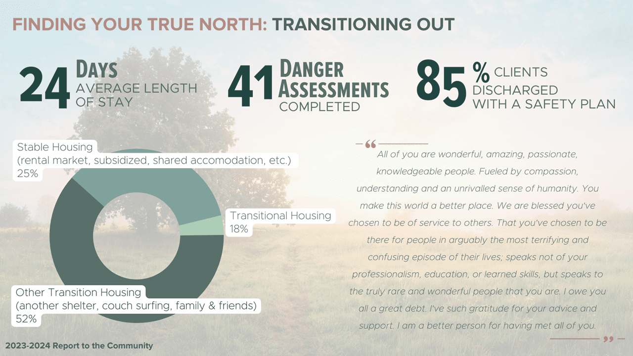 Slide13 report to the community 2023-2024