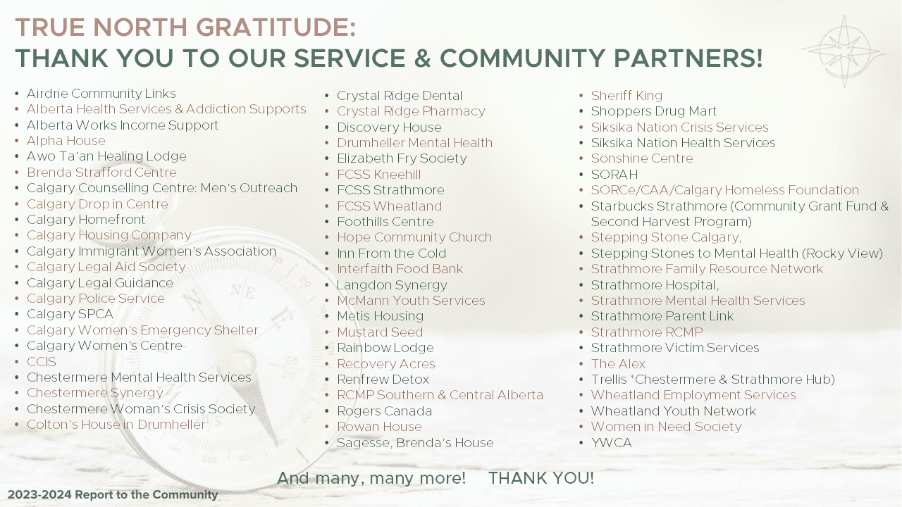 Slide18 report to the community 2023-2024