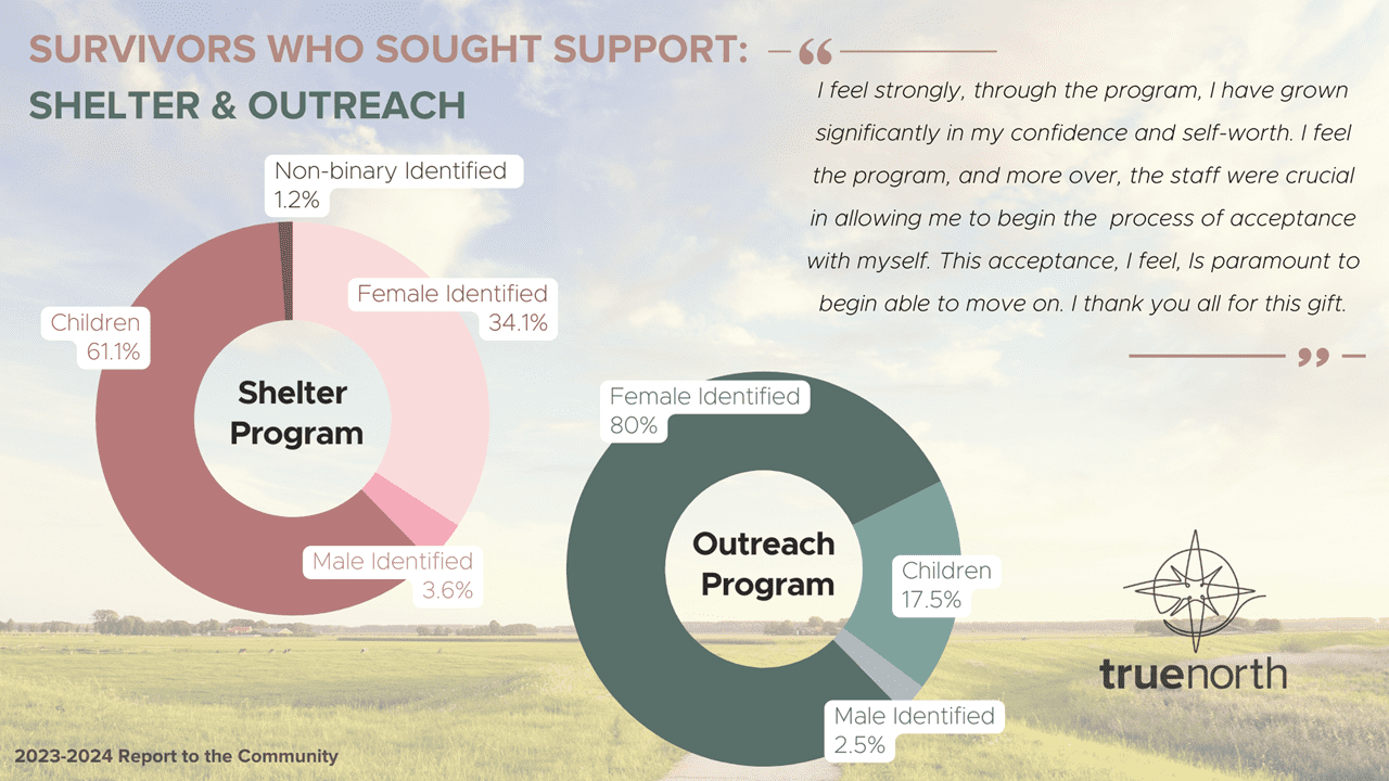 Slide5 report to the community 2023-2024